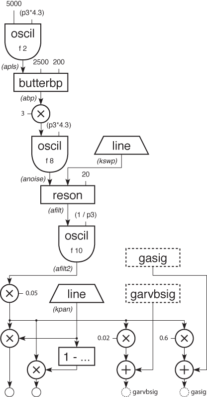 Clicky Filter Sweep block diagram