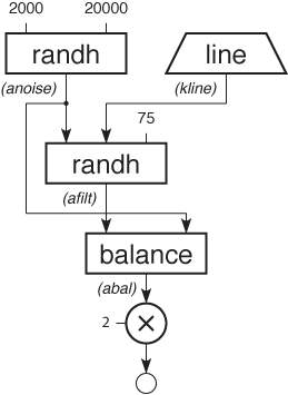 Filter Sweeps block diagram