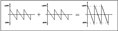 Figure 1.16