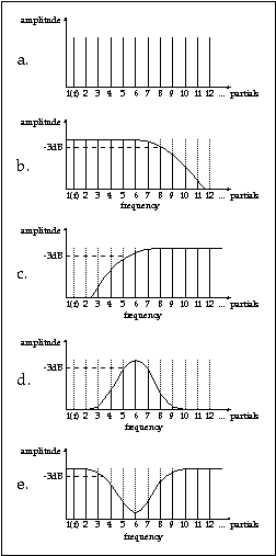 Figure 1.44