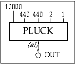 Block Diagram