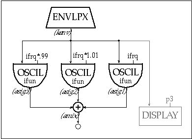 Figure 1.33