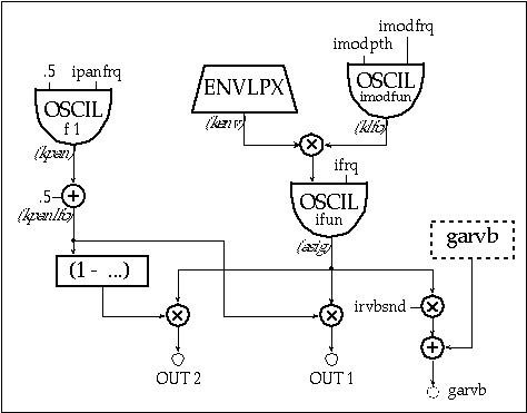 Figure 1.68