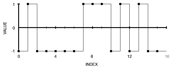 Graph of GEN PolyPulse