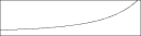 Diagram of the waveform generated by GEN03.