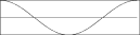 Diagram of the waveform generated by GEN09.