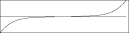 Diagram of the waveform generated by GEN14.