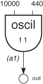 Toot 1 Block Diagram