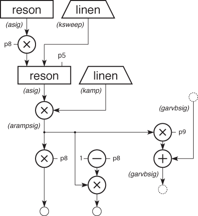 Toot 10 Block Diagram