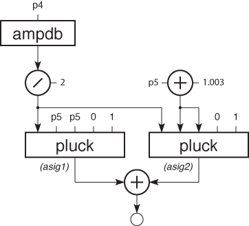 Toot 11 Block Diagram