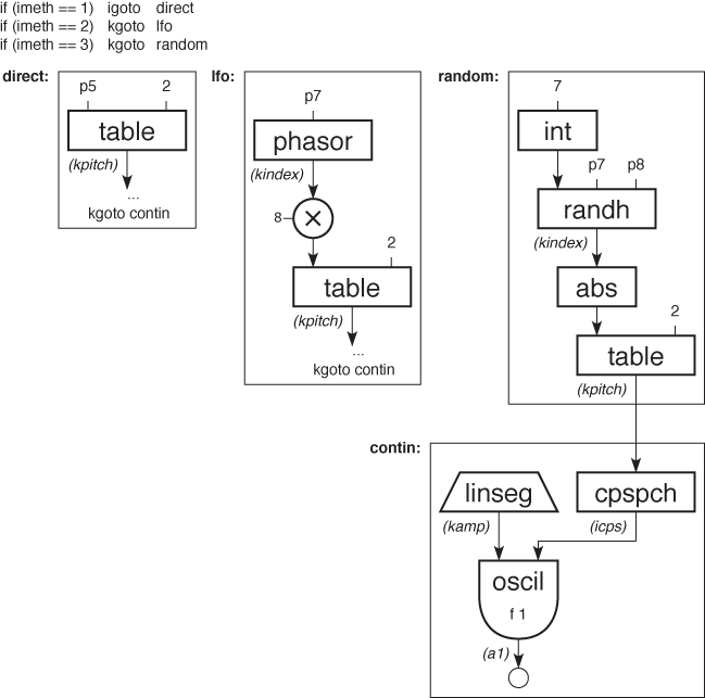 Toot 12 Block Diagram