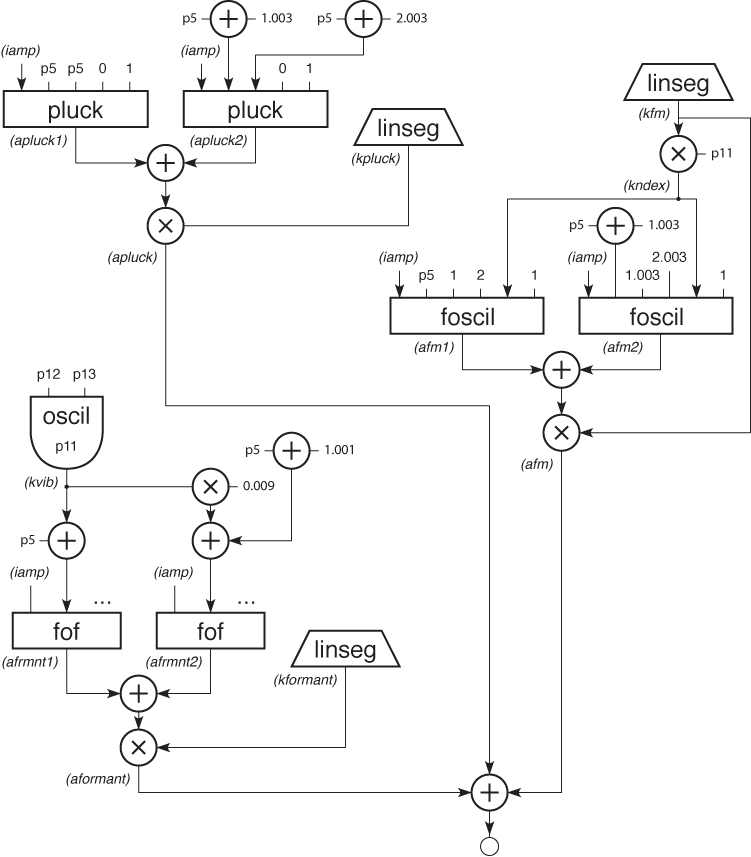 Toot 13 Block Diagram