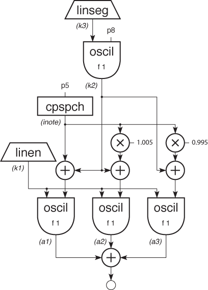 Toot 5 Block Diagram