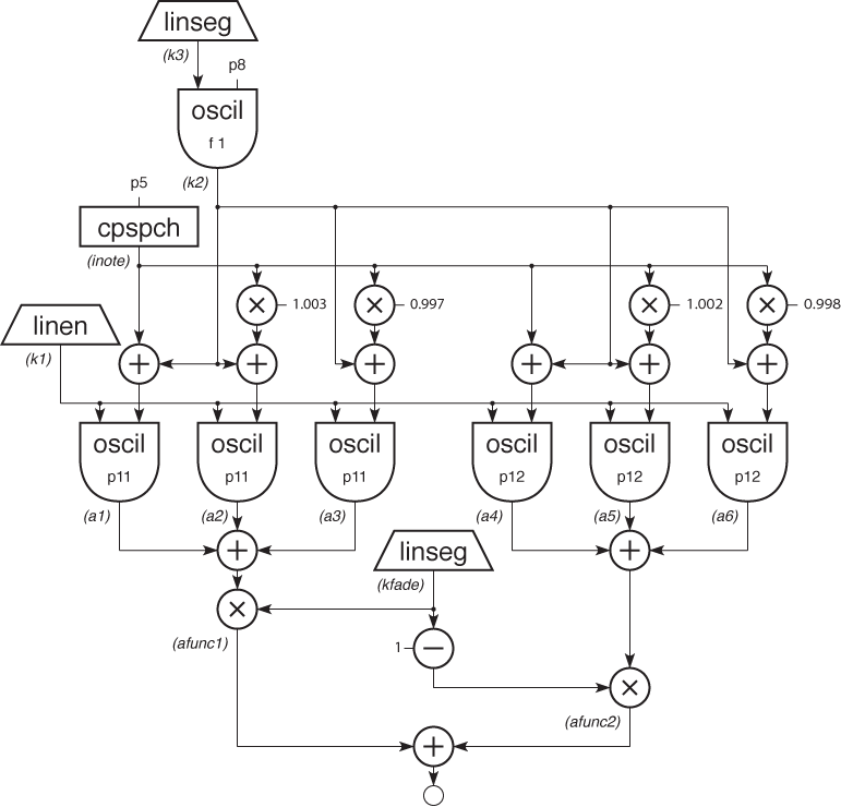 Toot 7 Block Diagram