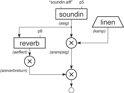 Toot 8 Block Diagram